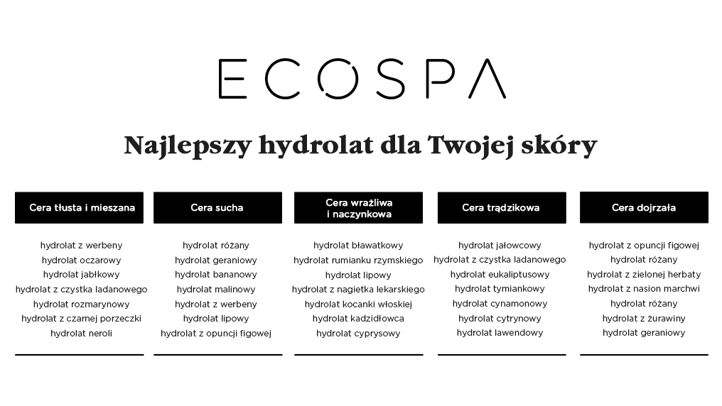 jak dobrać hydrolat do typu skóry